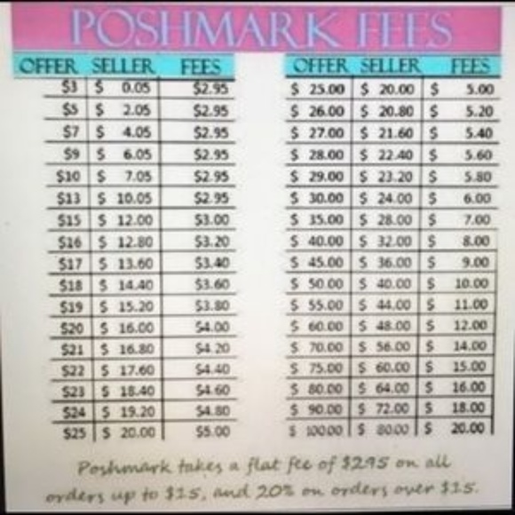 Levi Misses 14 L Signature EUC - Picture 6 of 6